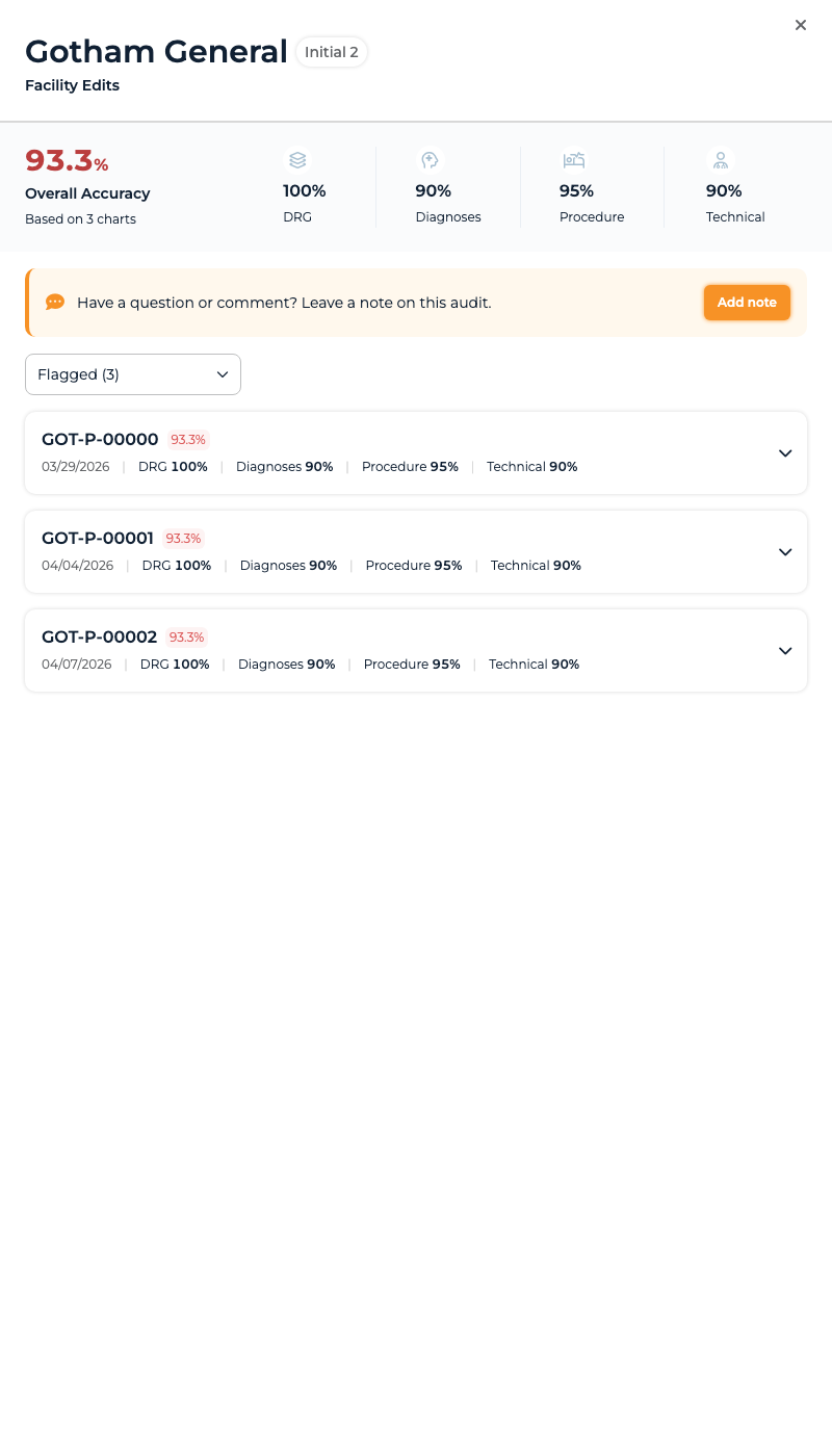 Audit result slide-out with the overall score, note prompt, and encounter details